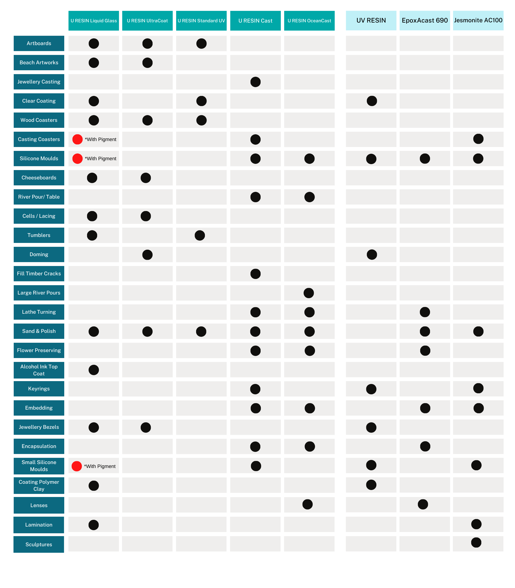 Resin compatibility chart